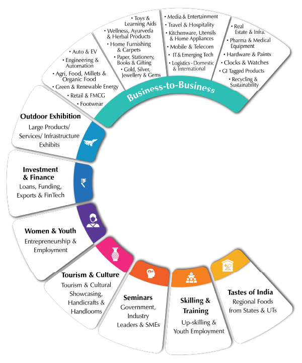 Exhibition Zones Chart